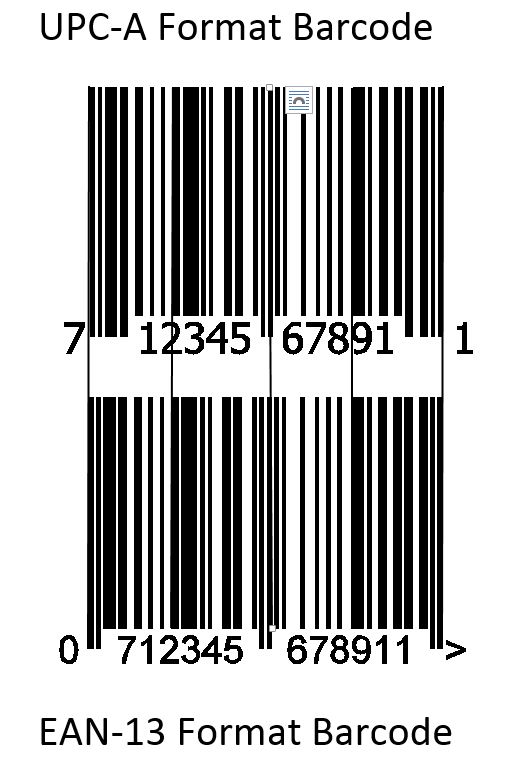Barcode Format | International Barcodes