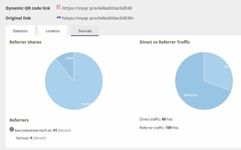 Dynamic Tracking report tab 3